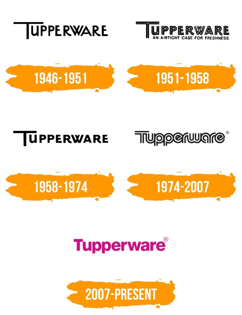 Tupperware Logo Historique